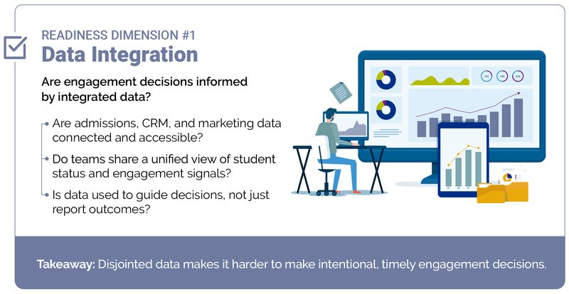 A Yield Readiness Checklist_-01