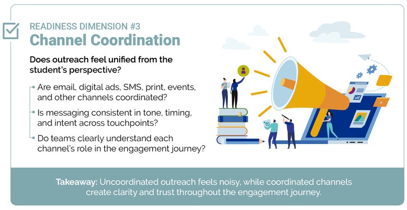 A Yield Readiness Checklist_-03