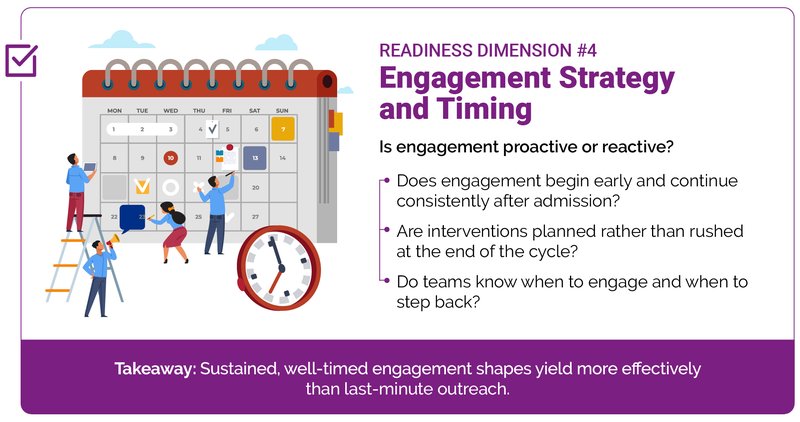 A Yield Readiness Checklist_-04