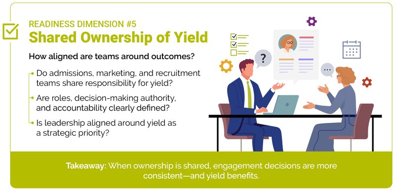 A Yield Readiness Checklist_-05