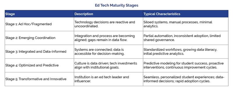 Ed Tech Maturity Stage_LK