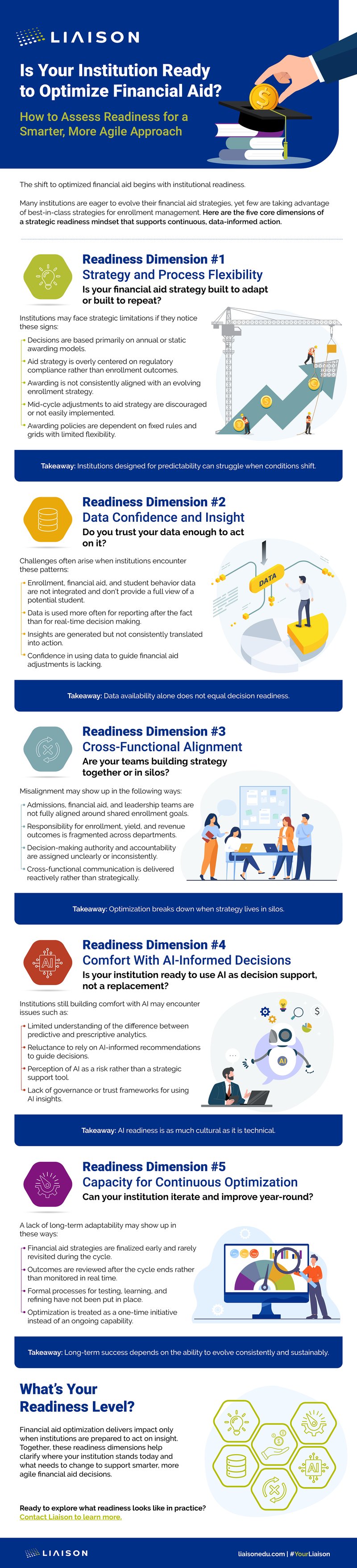 [Infographic] Liaison.Is Your Institution Ready to Optimize Financial Aid_final