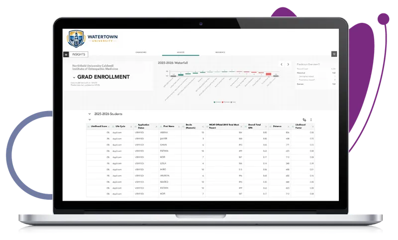 WebAdmit Insights Predictive How It Works