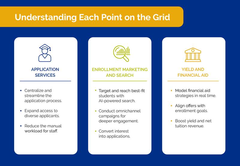 power grid of enrollment infographic