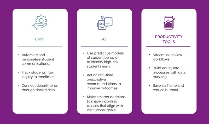 power grid of enrollment infographic