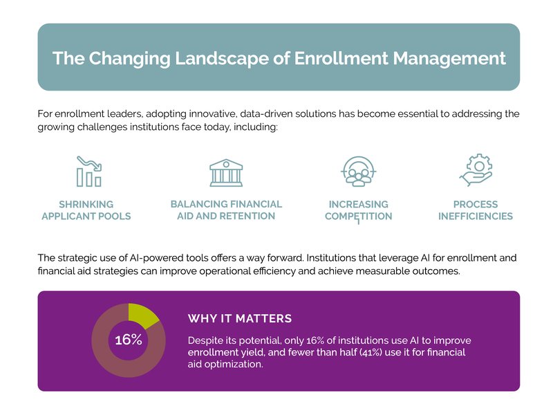 unlocking-ai-potential-liaison-infographic-2025 Blog Parts_1