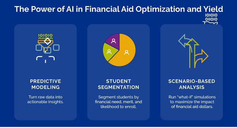 unlocking-ai-potential-liaison-infographic-2025 Blog Parts_2