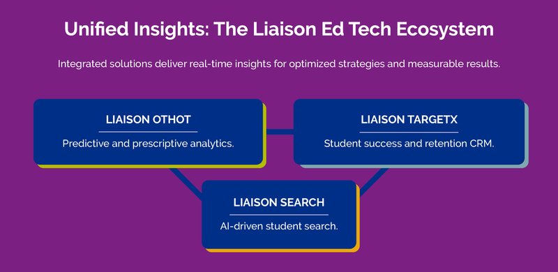 unlocking-ai-potential-liaison-infographic-2025 Blog Parts_6