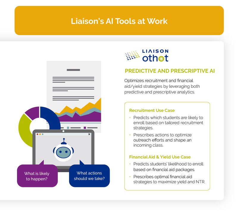 unlocking-ai-potential-liaison-infographic-2025 Blog Parts_3
