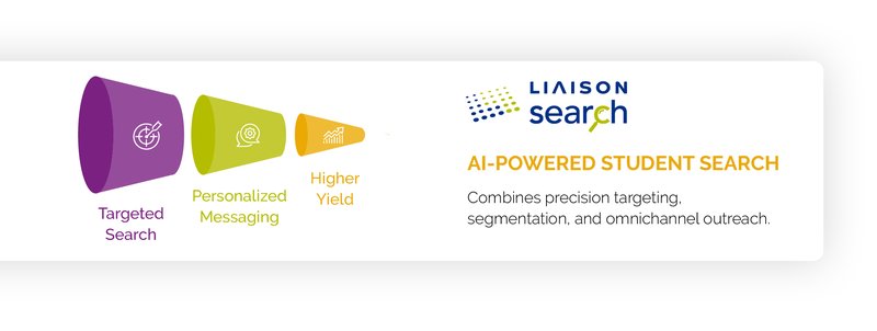 unlocking-ai-potential-liaison-infographic-2025 Blog Parts_5