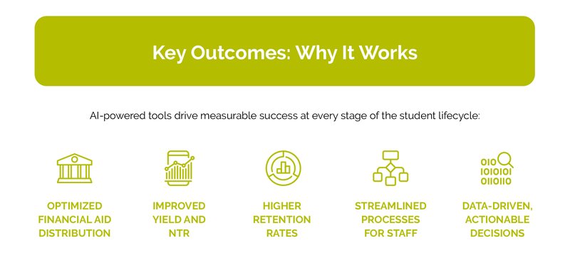 unlocking-ai-potential-liaison-infographic-2025 Blog Parts_7